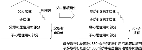 区分所有建物の登記がされていない1棟の建物の敷地の場合
