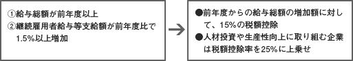 要件