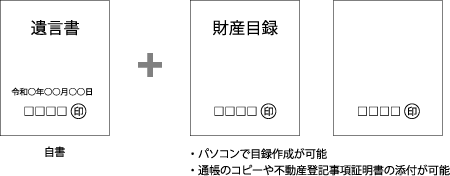 自筆証書遺言の方式が緩和